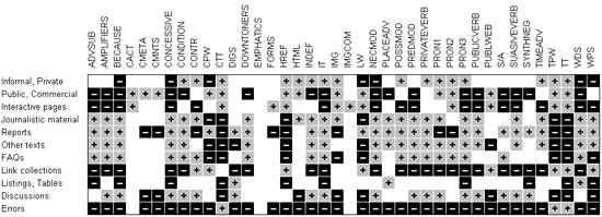 Tabell 3: Visualisering av hur alla mått samverkar